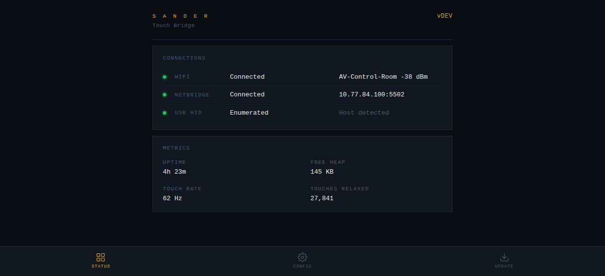 SANDER status dashboard